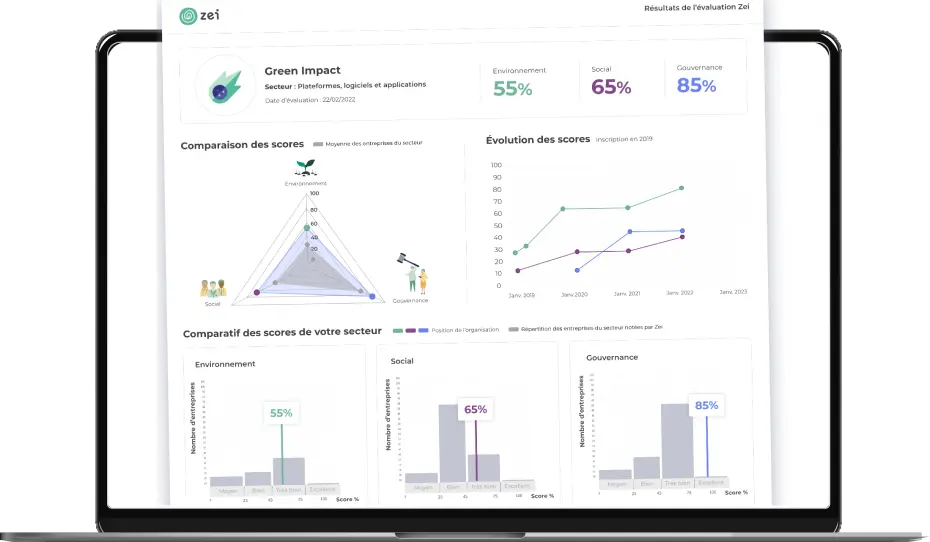 Partagez votre reporting RSE