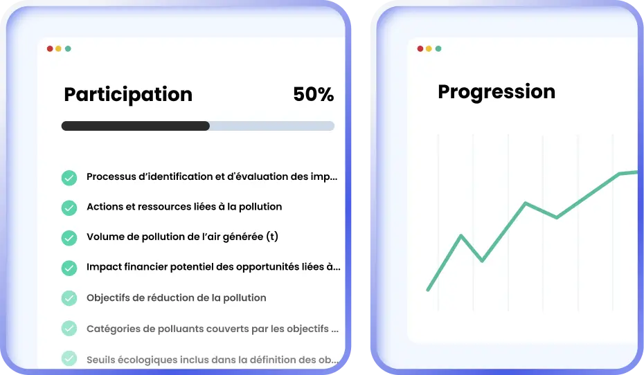 Écran de participation et progression